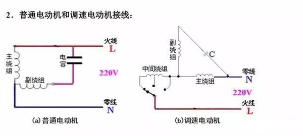 三相電機(jī)接線(xiàn)圖