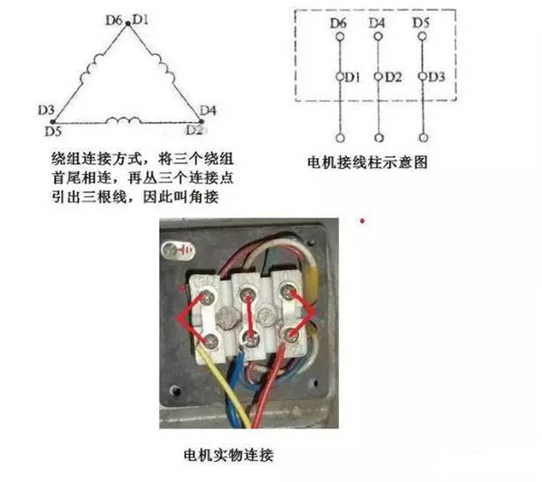 3個(gè)接線(xiàn)柱和6個(gè)接線(xiàn)柱電機(jī)接法